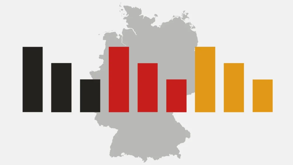 Bedeutung der Sonntagsfrage