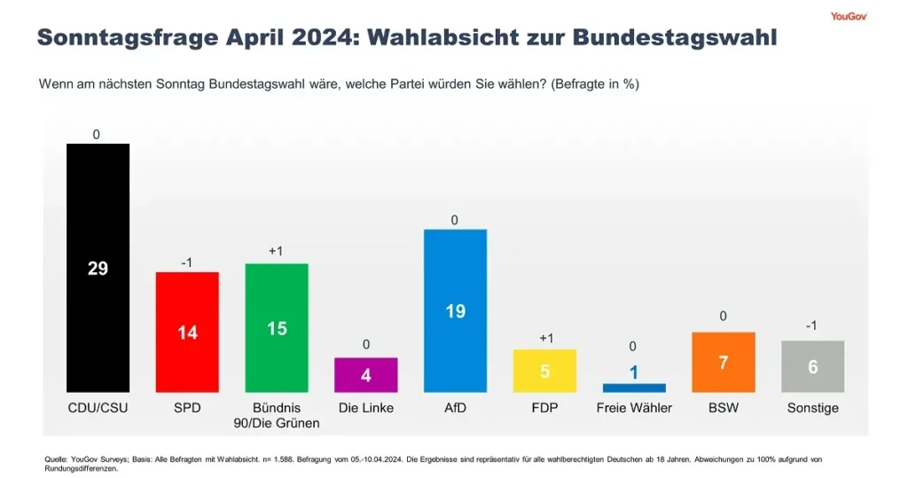 Methodik und Durchführung Wahlforschung in Deutschland