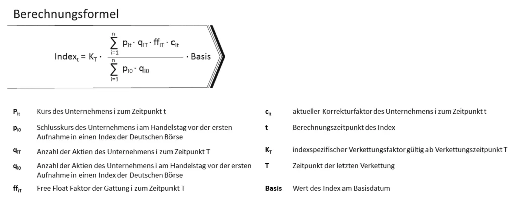 Zusammensetzung und Berechnung